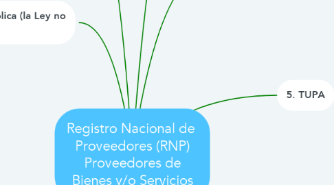 Mind Map: Registro Nacional de  Proveedores (RNP) Proveedores de Bienes y/o Servicios