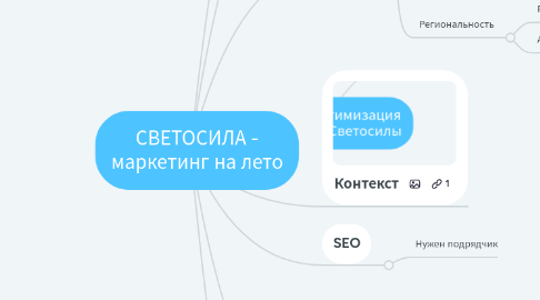 Mind Map: СВЕТОСИЛА - маркетинг на лето