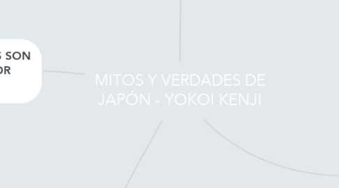 Mind Map: MITOS Y VERDADES DE JAPÓN - YOKOI KENJI