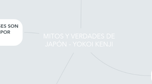 Mind Map: MITOS Y VERDADES DE JAPÓN - YOKOI KENJI