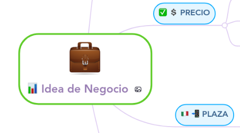 Mind Map: Idea de Negocio