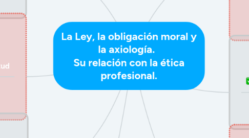 Mind Map: La Ley, la obligación moral y la axiología. Su relación con la ética profesional.