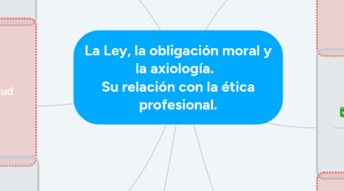 Mind Map: La Ley, la obligación moral y la axiología.   Su relación con la ética profesional.