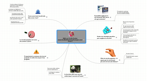 Mind Map: Q&A con Cecilia Sardeo www.SeoWebMarketingStrategico.com Parte 2