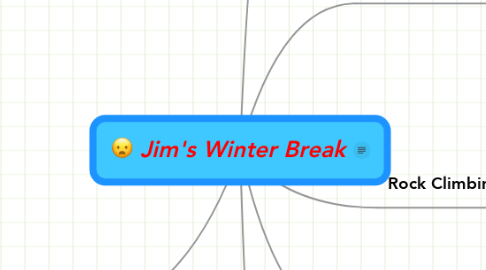 Mind Map: Jim's Winter Break