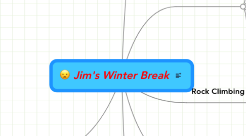 Mind Map: Jim's Winter Break