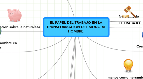 Mind Map: EL PAPEL DEL TRABAJO EN LA TRANSFORMACION DEL MONO AL HOMBRE.