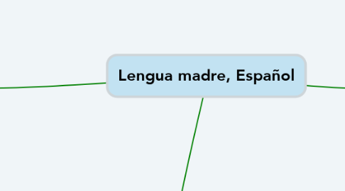 Mind Map: Lengua madre, Español