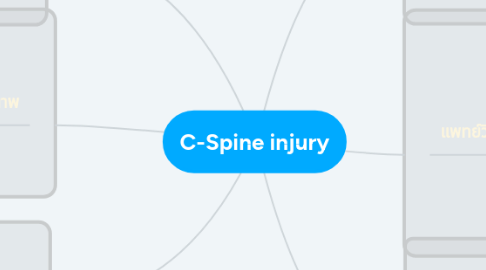 Mind Map: C-Spine injury