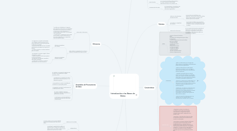 Mind Map: Introducción a las Bases de Datos