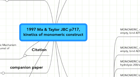 Mind Map: 1997 Ma & Taylor JBC p717, kinetics of monomeric construct