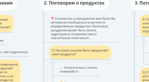 Mind Map: Добрый день, Акакий Андреевич