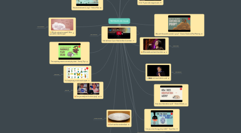 Mind Map: TEDTALKS 4th Grade