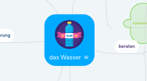 Mind Map: das Wasser