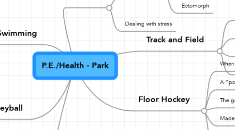 Mind Map: P.E./Health - Park