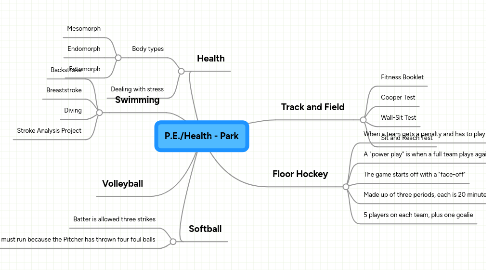 Mind Map: P.E./Health - Park