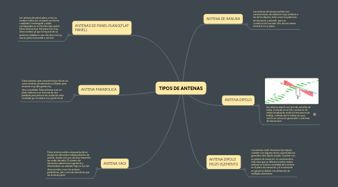 Mind Map: Violencia Intrafamiliar