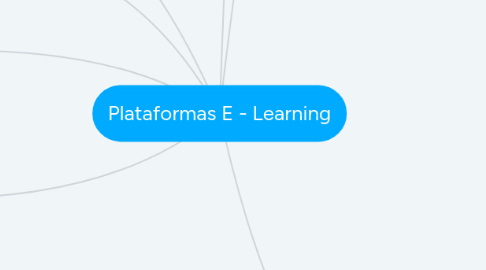 Mind Map: Plataformas E - Learning