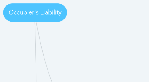 Mind Map: Occupier's Liability