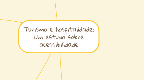 Mind Map: Turismo e hospitalidade: Um estudo sobre acessibilidade