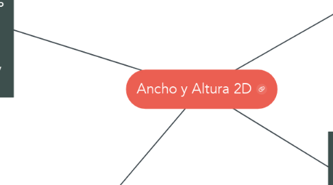 Mind Map: Ancho y Altura 2D