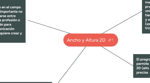 Mind Map: Ancho y Altura 2D