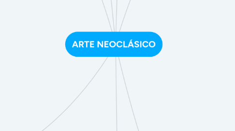 Mind Map: ARTE NEOCLÁSICO