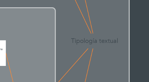 Mind Map: Tipología textual