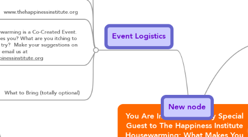 Mind Map: You Are Invited as a Very Special Guest to The Happiness Institute Housewarming: What Makes You Come Alive?