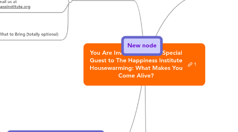 Mind Map: You Are Invited as a Very Special Guest to The Happiness Institute Housewarming: What Makes You Come Alive?