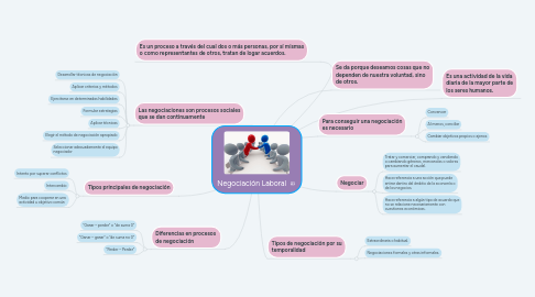 Mind Map: Herramientas en linea