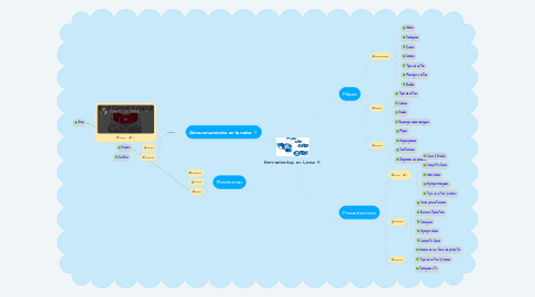 Mind Map: Herramientas en Linea