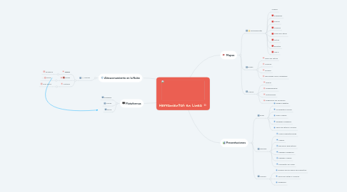 Mind Map: Herramientas en Linea