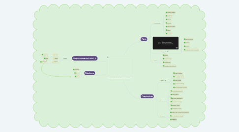 Mind Map: Herramientas en Linea