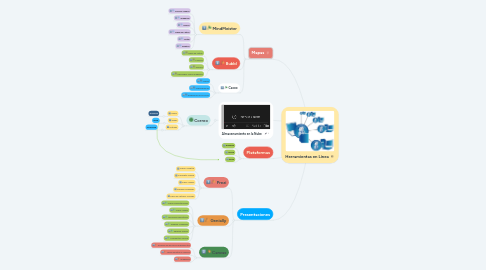 Mind Map: Herramientas en Línea