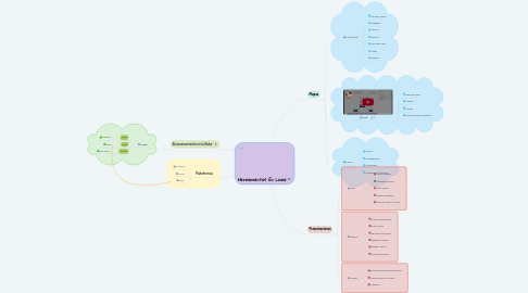 Mind Map: Herramientas En Linea