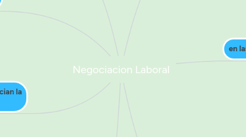 Mind Map: Herramientas en Línea