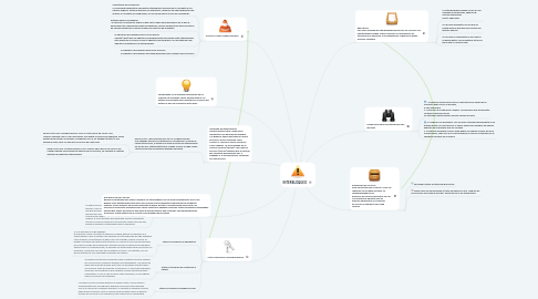 Mind Map: INTERBLOQUEO