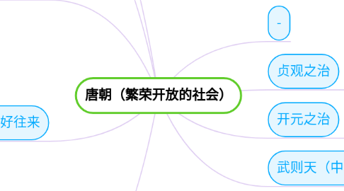 Mind Map: 唐朝(繁荣开放的社会)