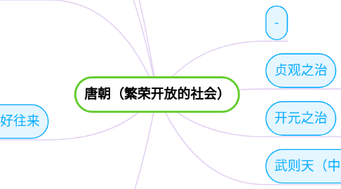 Mind Map: 唐朝（繁荣开放的社会）