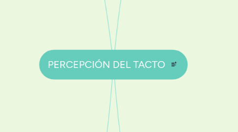 Mind Map: PERCEPCIÓN DEL TACTO