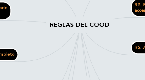 Mind Map: REGLAS DEL COOD