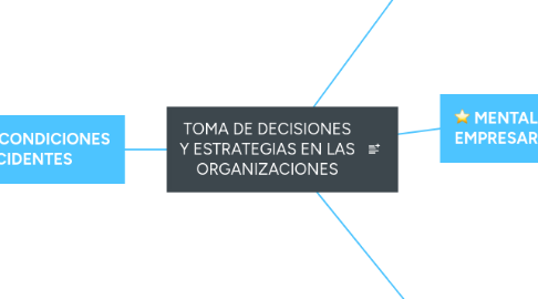 Mind Map: TOMA DE DECISIONES Y ESTRATEGIAS EN LAS ORGANIZACIONES