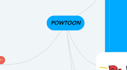 Mind Map: POWTOON