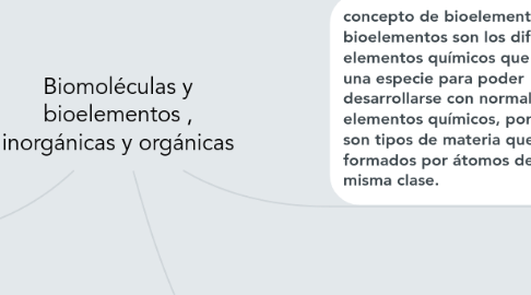 Mind Map: Biomoléculas y bioelementos , inorgánicas y orgánicas