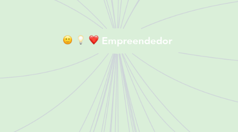 Mind Map: Empreendedor