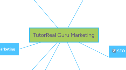 Mind Map: TutorReal Guru Marketing