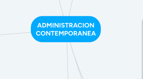 Mind Map: ADMINISTRACION CONTEMPORANEA