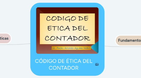 Mind Map: CÓDIGO DE ÉTICA DEL CONTADOR