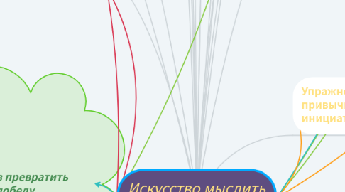 Mind Map: Искусство мыслить масштабно